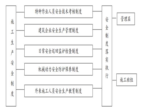 地下室土方开挖施工方案