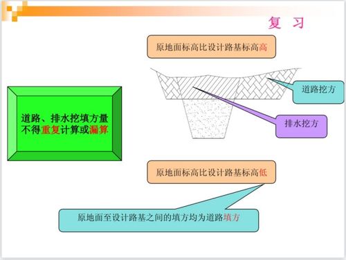 土石方清单计量 2021年土石方清单计量资料下载 筑龙学社