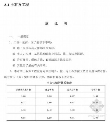 新帖排行工程造价热点推荐